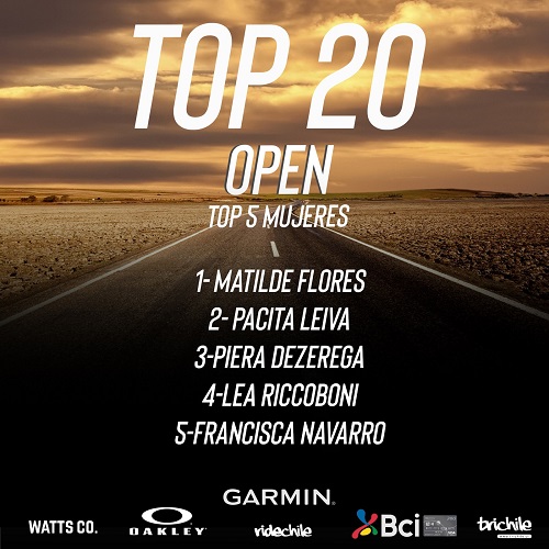 Imagen_Noticia_Results_Top_20_Open_Femenino.jpg