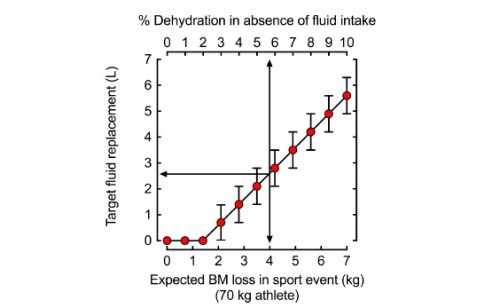 Imagen_Aticulo_tabla_hidratacion_gatorade_tipos_de_deportes_TABLA_reposicion_Fluidos.jpg