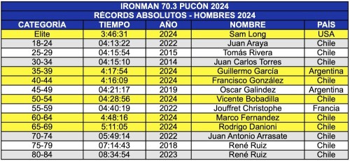 Records_Absolutos_Pucon_2024_Hombres.jpg