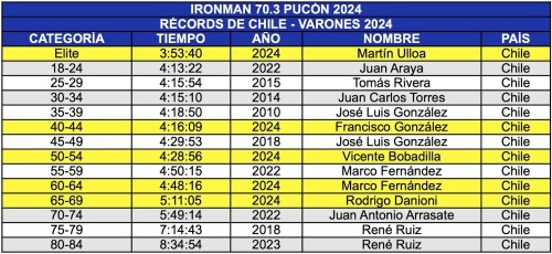 Records_Nacionales_Pucon_2024_Hombres.jpg