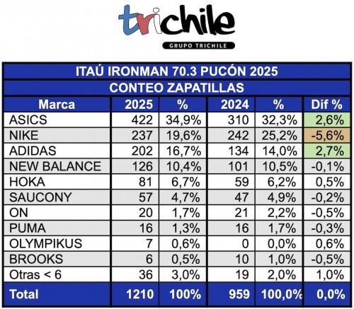 Conteo_Zapatillas_Pucon_2025_Web.jpg