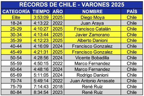 Tabla_Chile_Hombres_Records__Pucon_2025.jpg