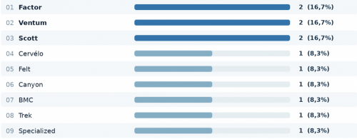 Imagen_noticia_Informe_Konabici.png
